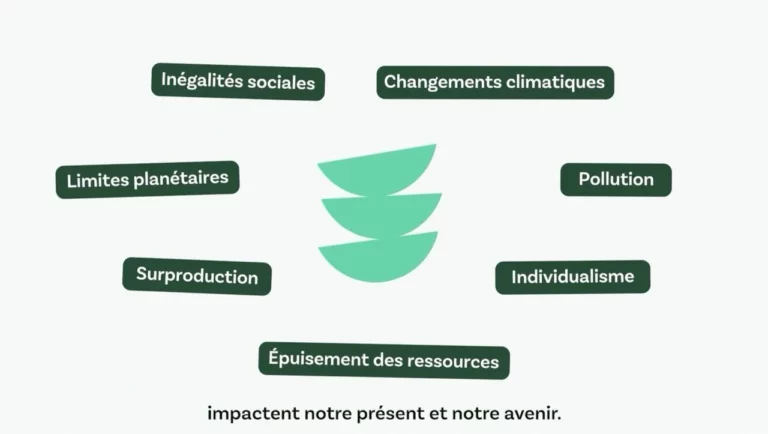 Projet Cerdd, pictogrammes de la vidéo
