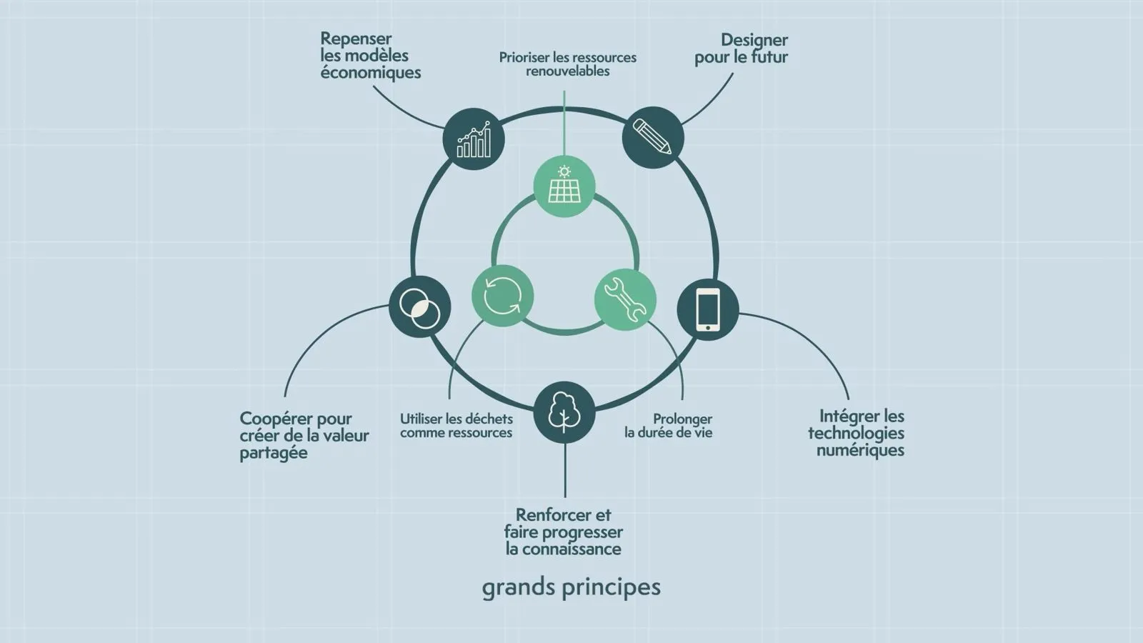 Extrait des vidéos en motion design du projet européen Interreg CEO