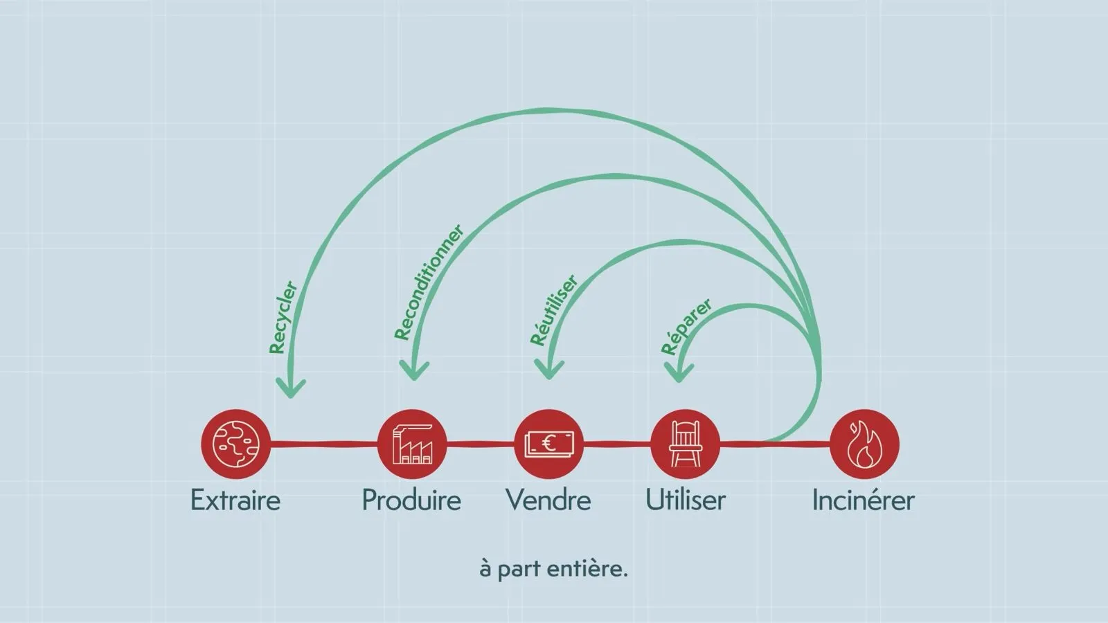 Extrait des vidéos en motion design du projet européen Interreg CEO